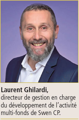 Le co investissement 03