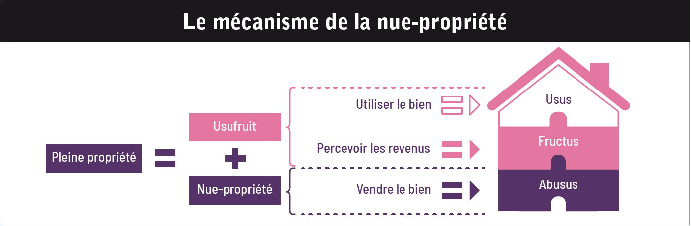 Cinq façons dinvestir dans des SCPI 02