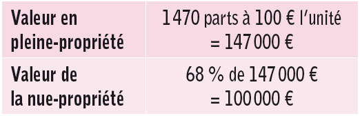 Cinq façons dinvestir dans des SCPI 04