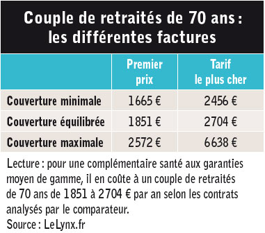 La mutuelle 01