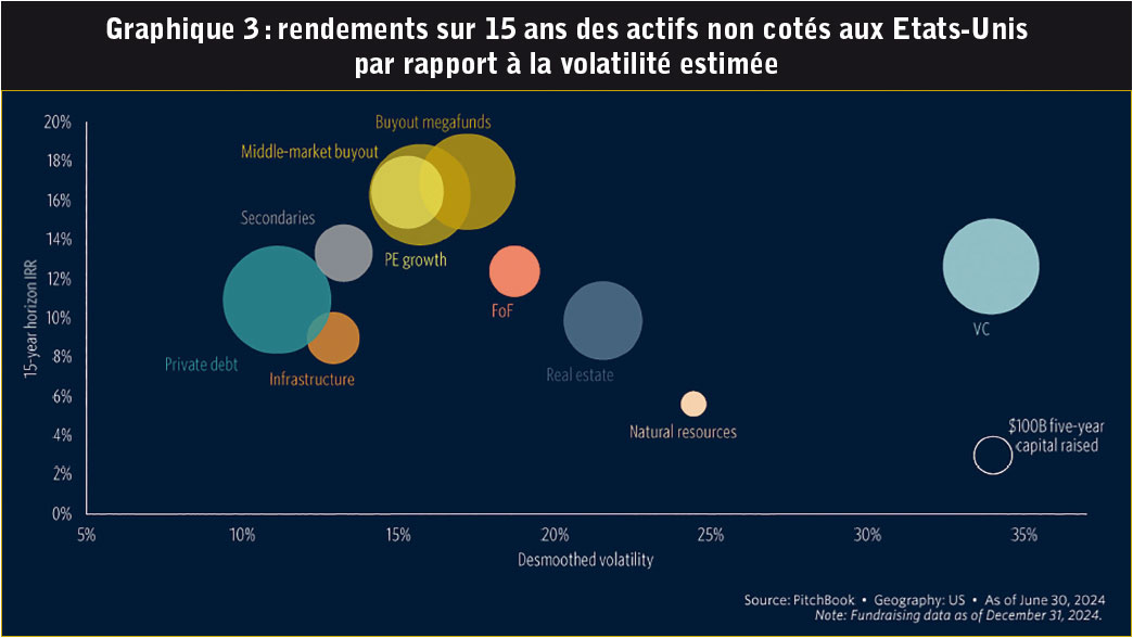 Private Equity 04