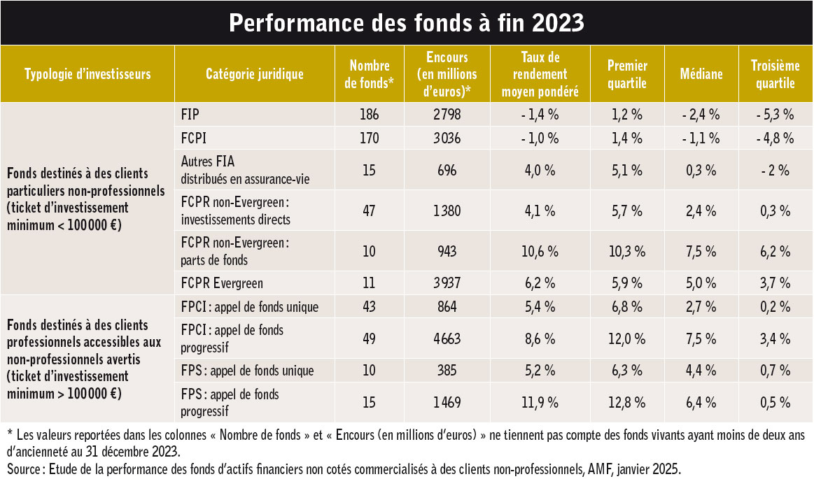 Private Equity 04