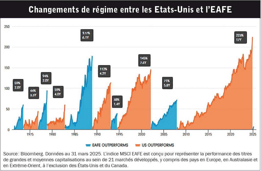 Diversification et rendement 02
