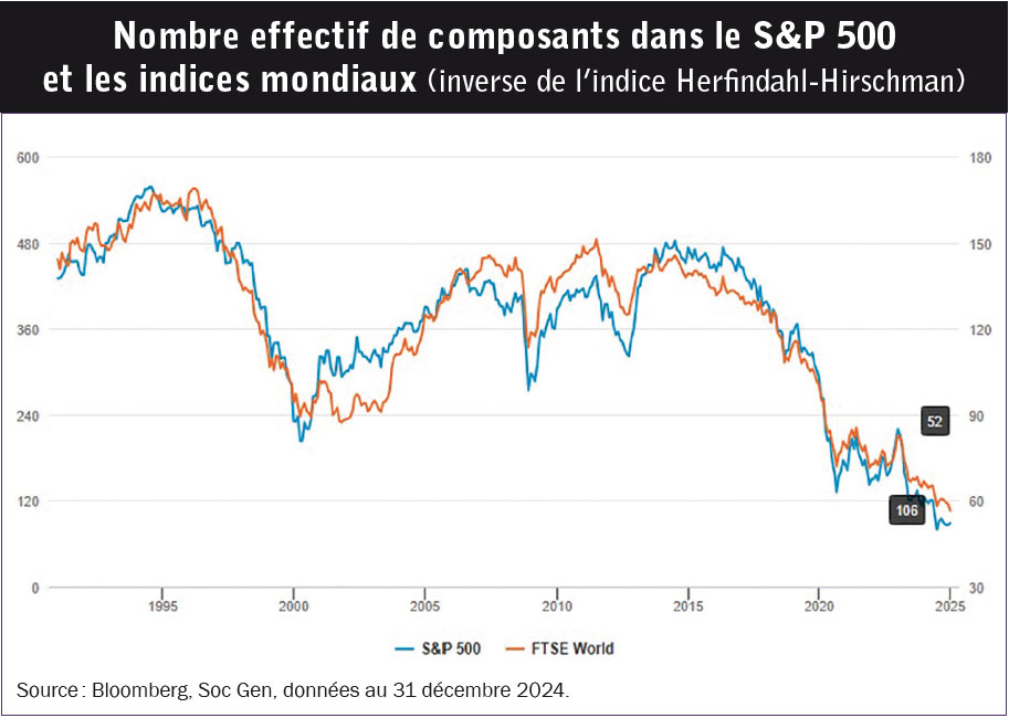 Diversification et rendement 03