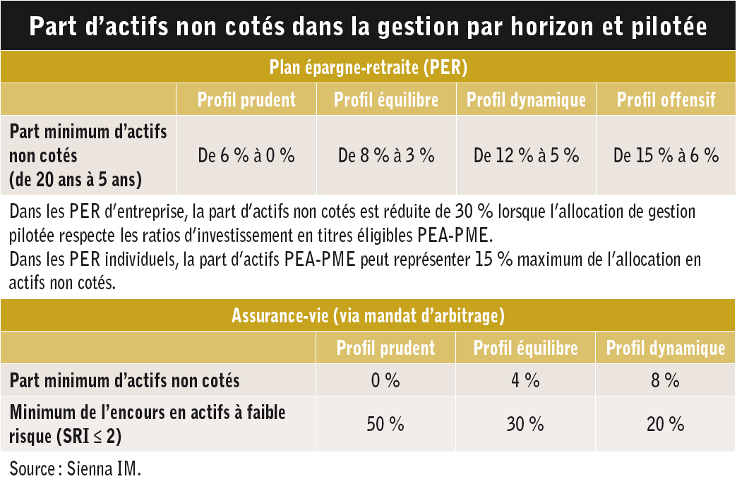 Les premiers effets de la loi industrie verte 01