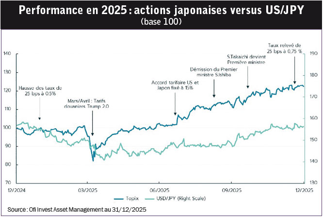 Japon la renaissance boursière se confirme 02