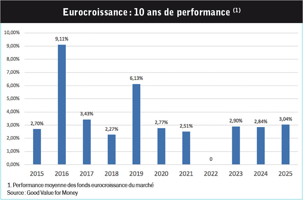 L'eurocroissance avance en comité réduit