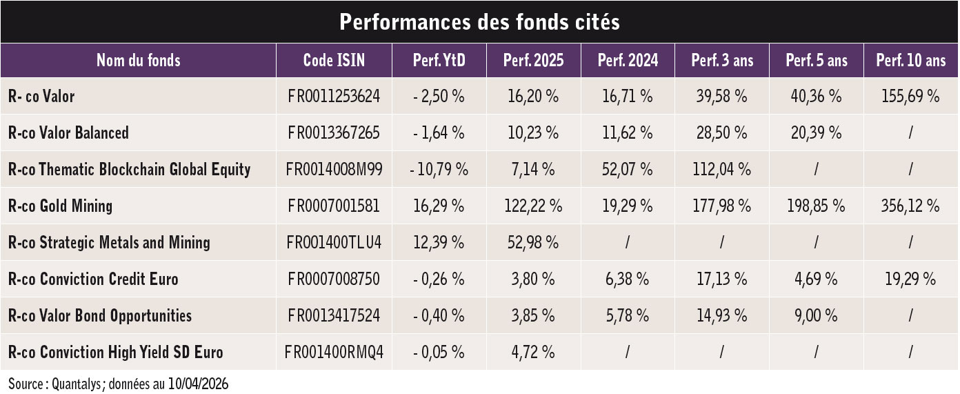15 milliards deuros collectés en trois ans 02