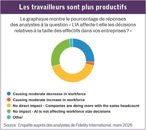 Le secteur technologique est il sous valorisé 01