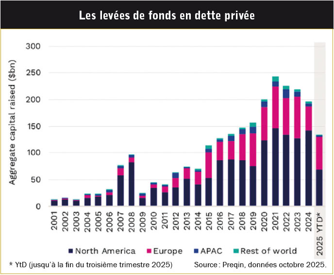 Pourquoi la dette privee 02