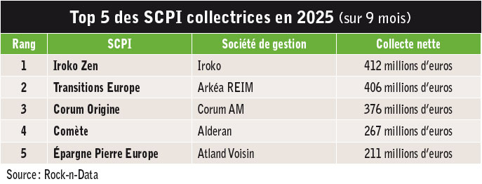 SCPI 02