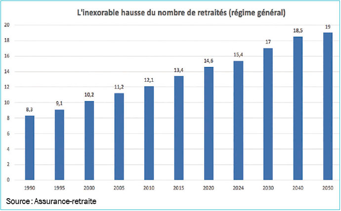 Basculement démographique confirmé