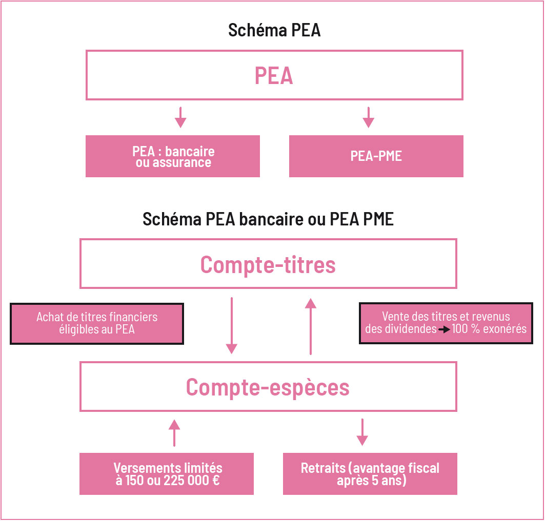 Les atouts connus 02
