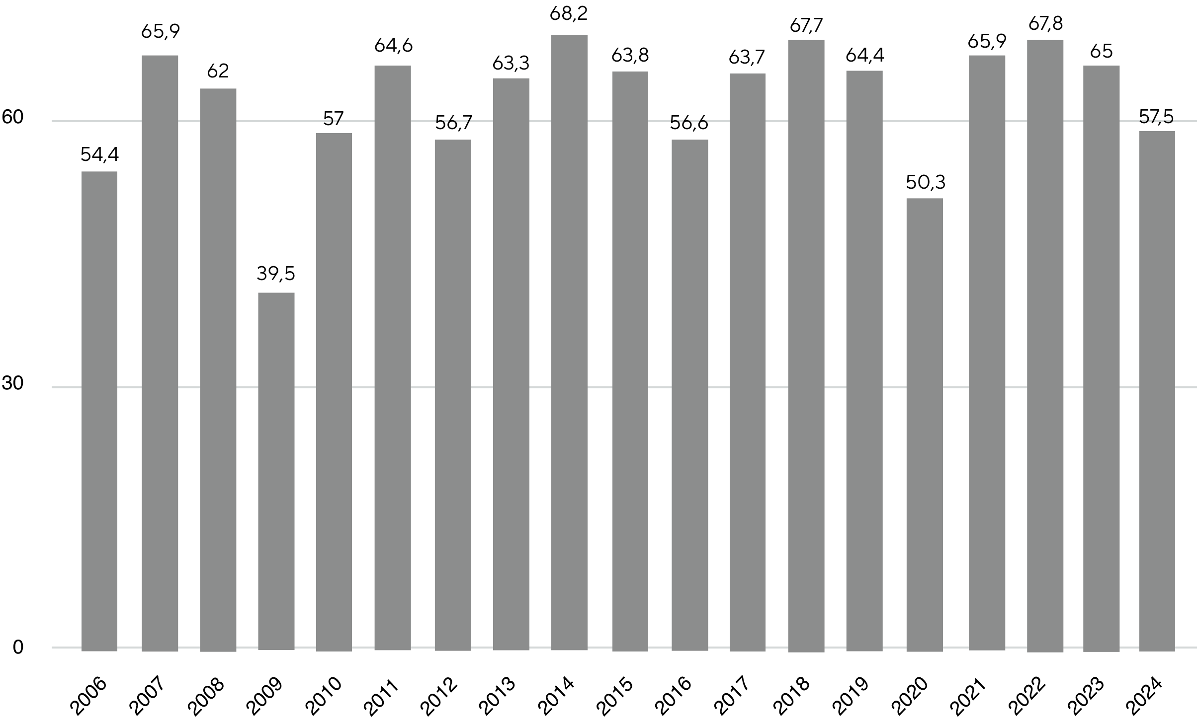 Valeur_des_transactions_du_marché_de_lart_2006-2024.png